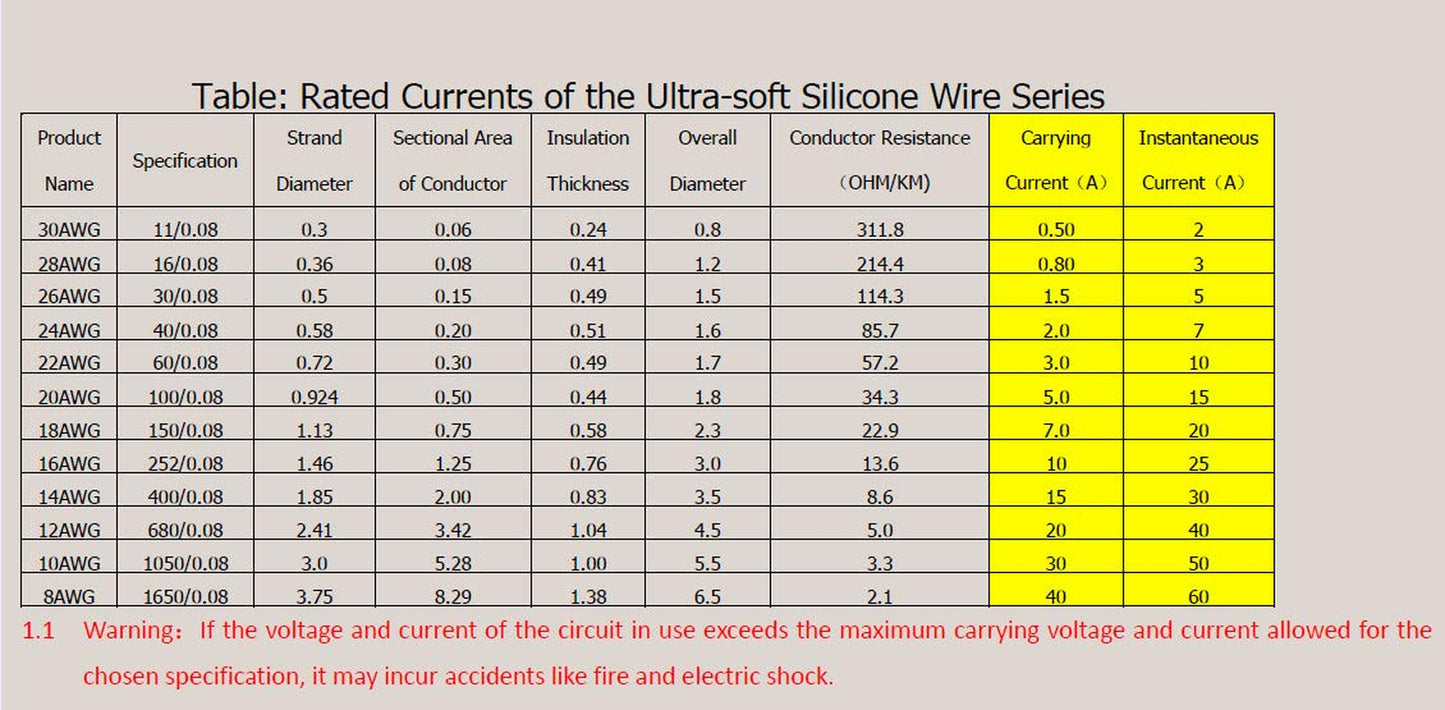 22 AWG Wire Solid Core Hookup Wire