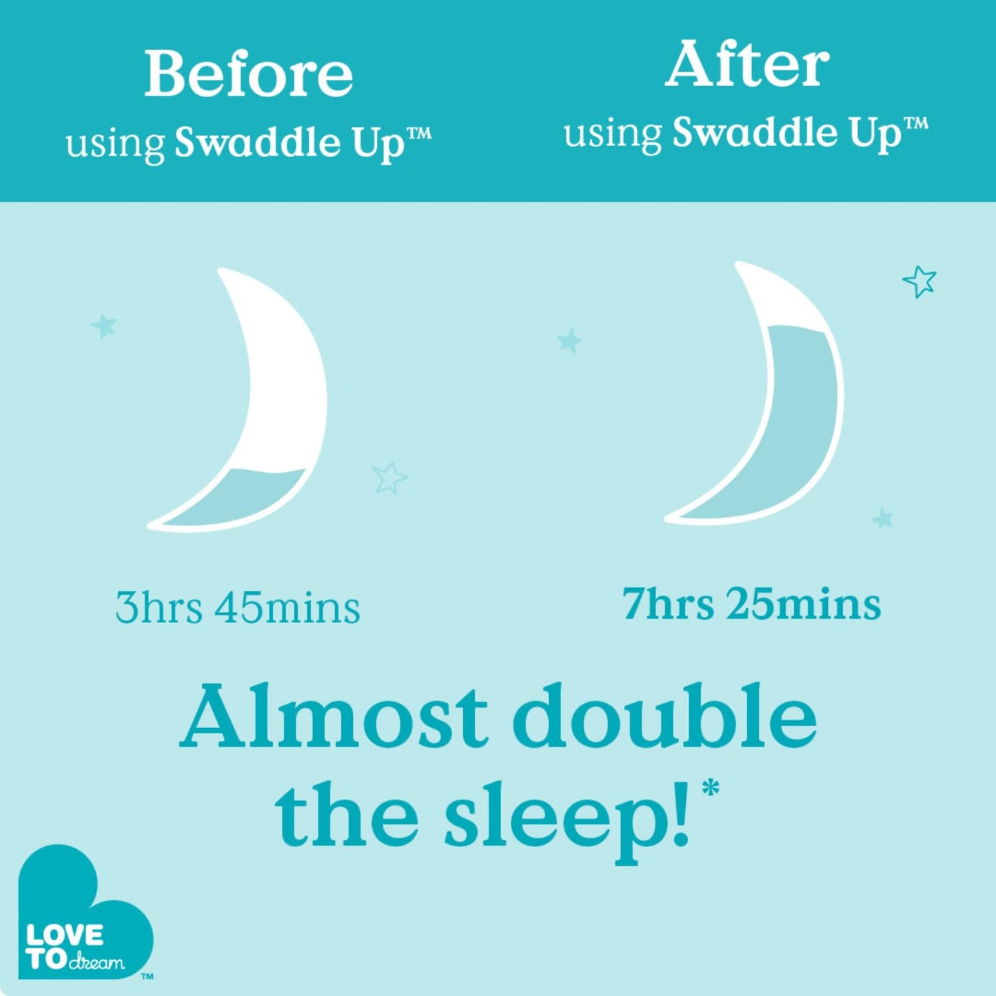 Swaddle UP,Baby Sleep Sack,Self-Soothing