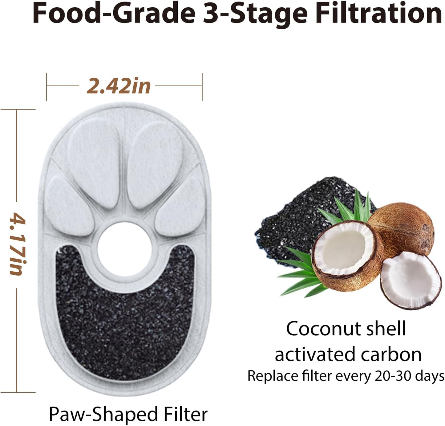 Cat Water Fountain Replacement Filters