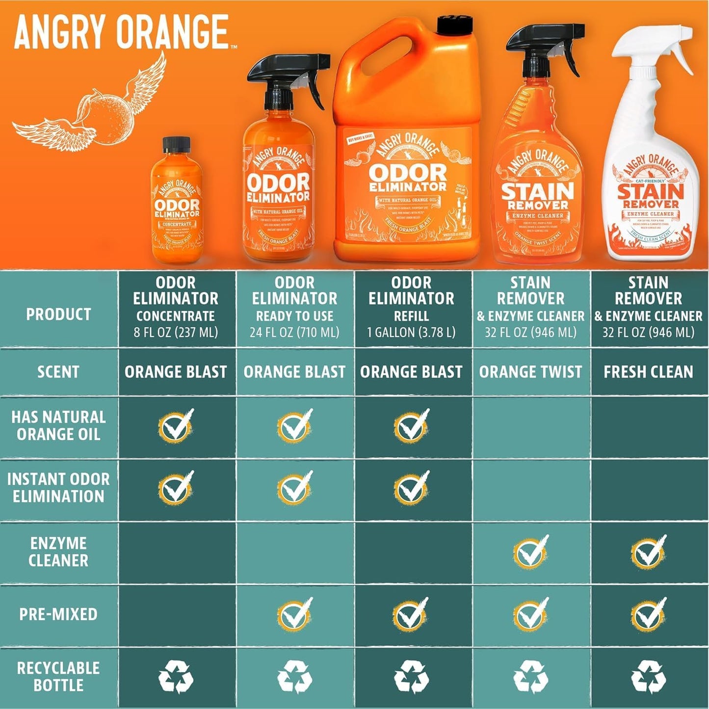 Pet Odor Eliminator for Dog ,Cat Urine