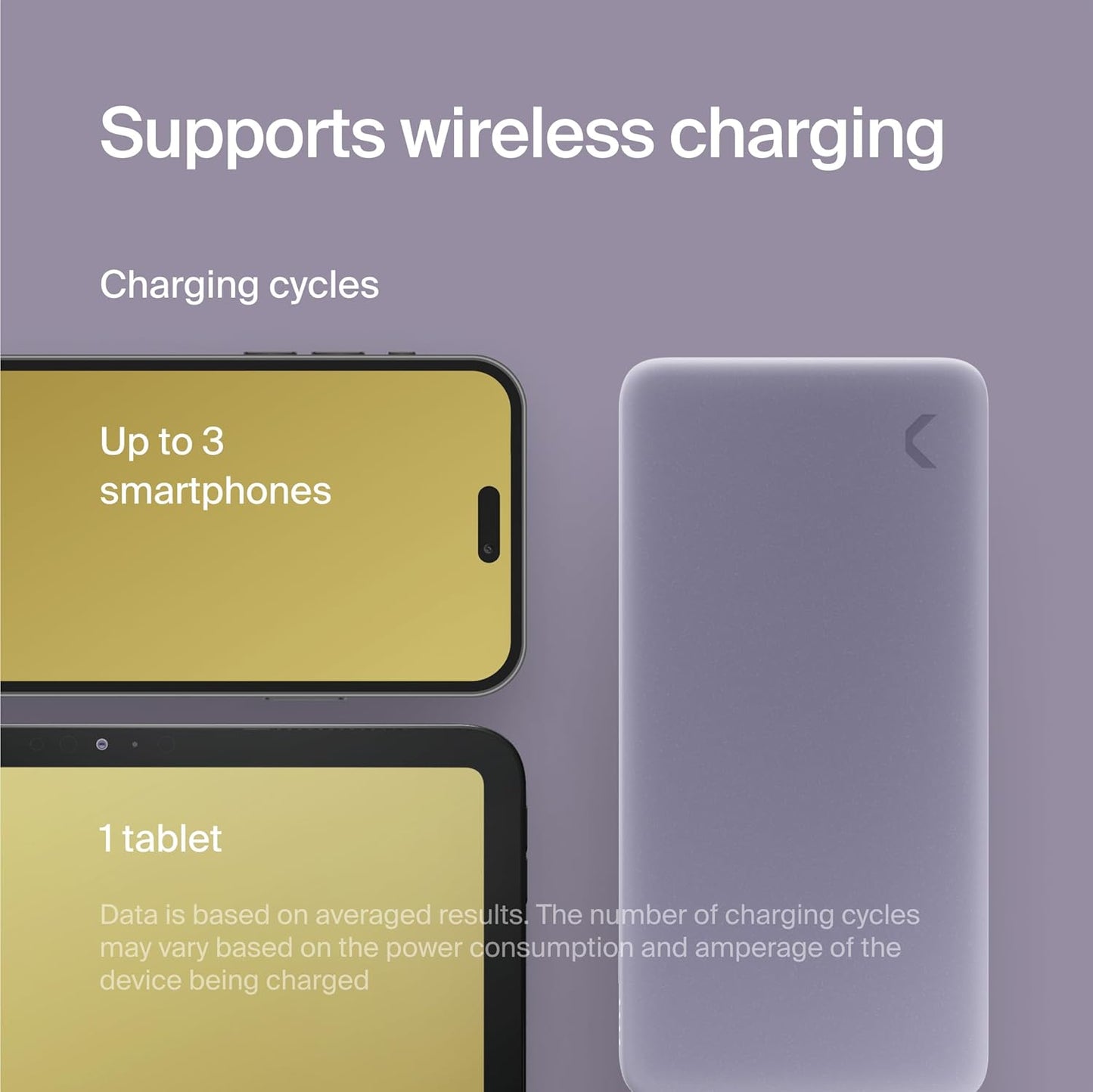 Portable Charger 10,000Mah Dual Port