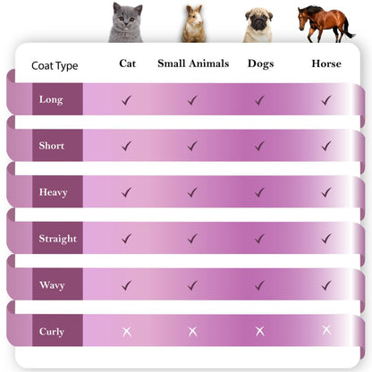 Cat Brush for Shedding & Cat Brushes 