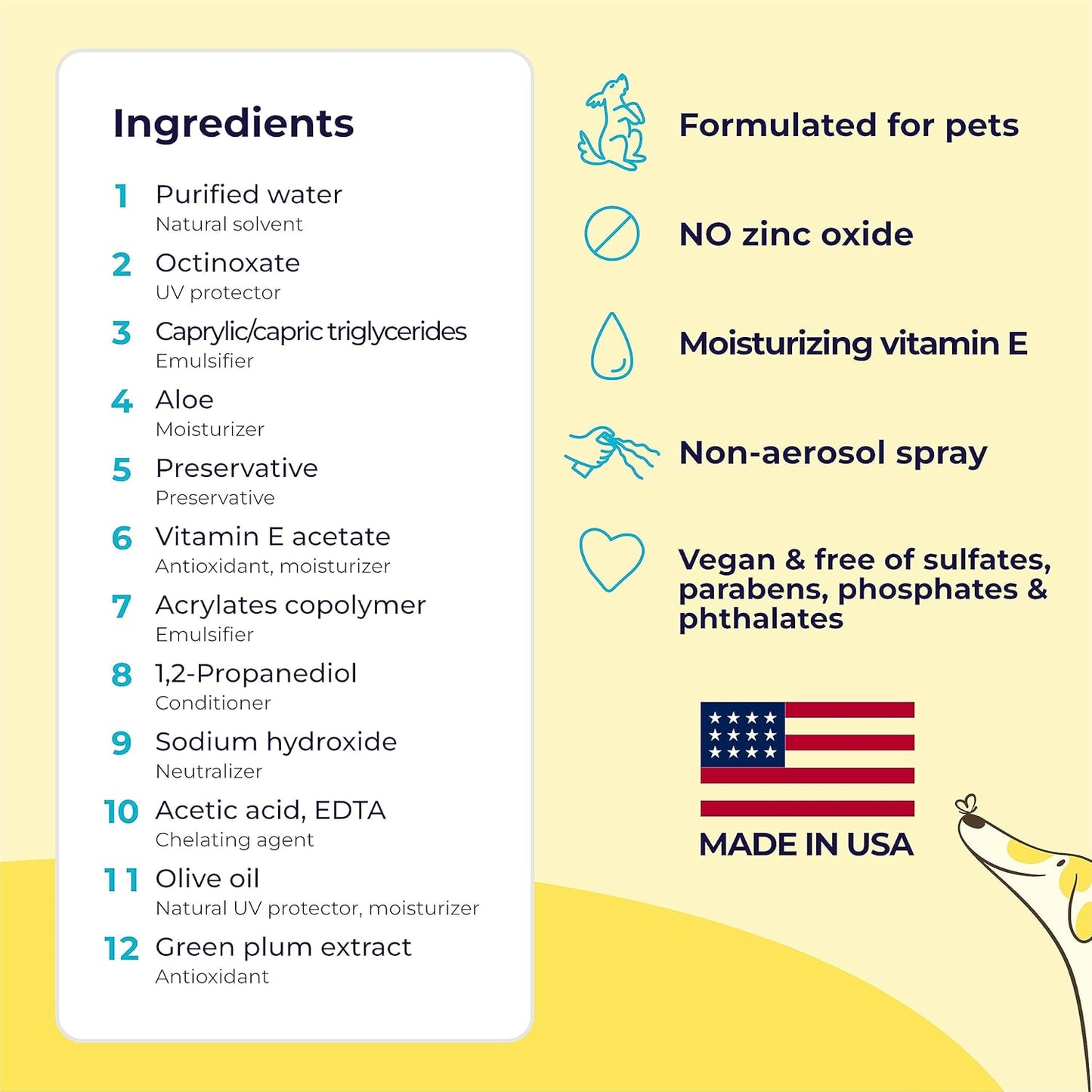 Dog Sunscreen -SPF 30+ with Moisturizing