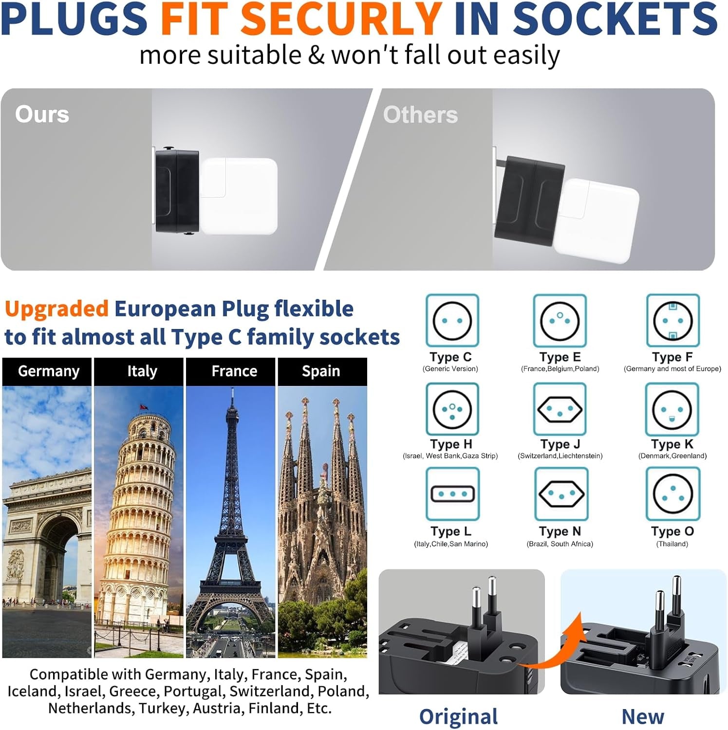 Travel Adapter USB C,Universal All inOne