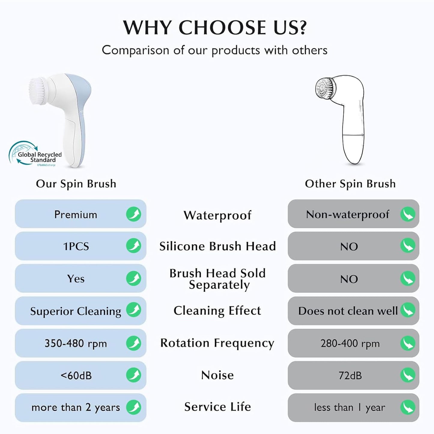 Facial Cleansing Brush Silicone Face 