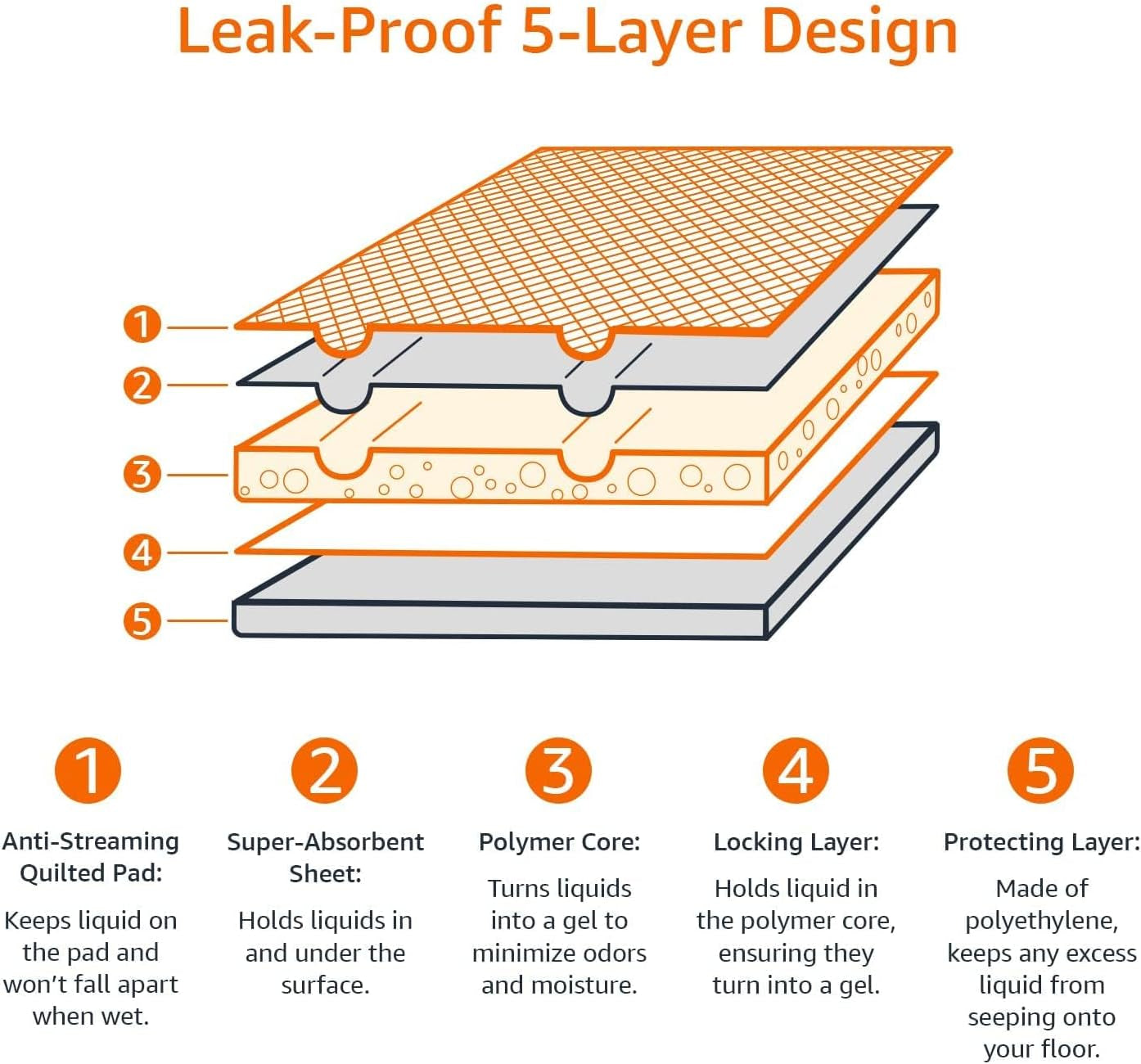 Basics Leak-Proof Dog and Puppy 