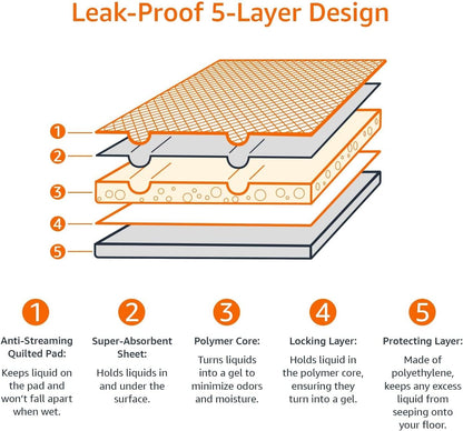 Basics Leak-Proof Dog and Puppy 