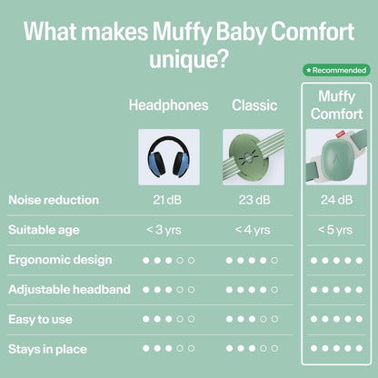 Alpine Muffy Baby Comfort Protects 