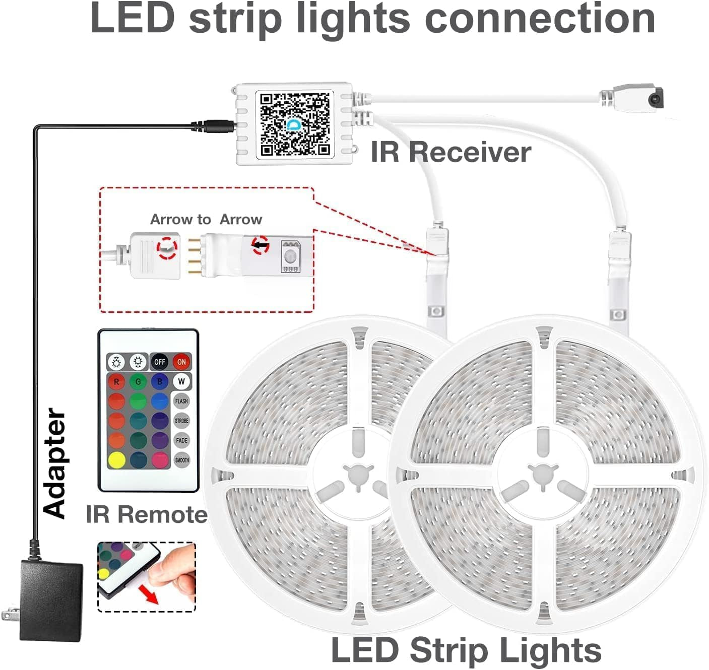 LED Strip Lights 130Ft Lights Strip
