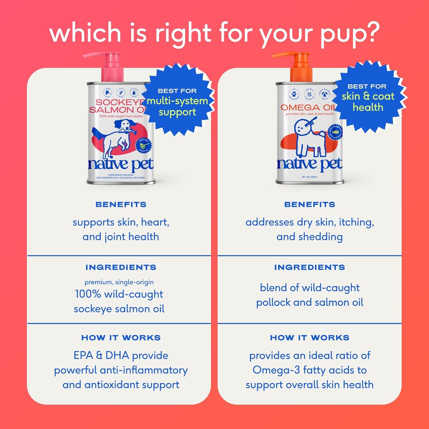 Omega 3 Fish Oil for Dogs & Cats – Wild