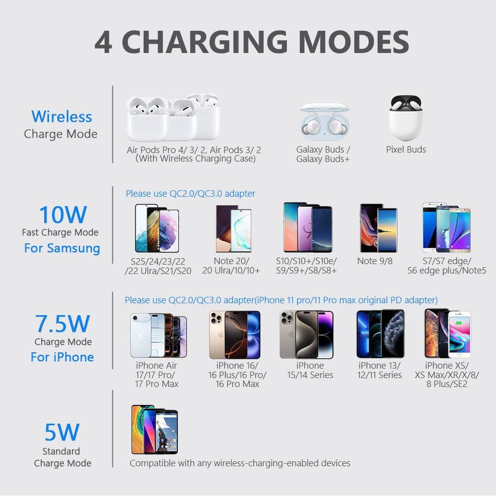 Wireless Charger,10W Max Wireless