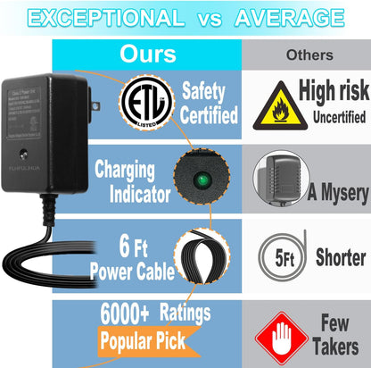 12 Volt Battery Charger for Kids Ride 