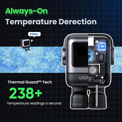 UGREEN Uno 30W USB C Charger Block