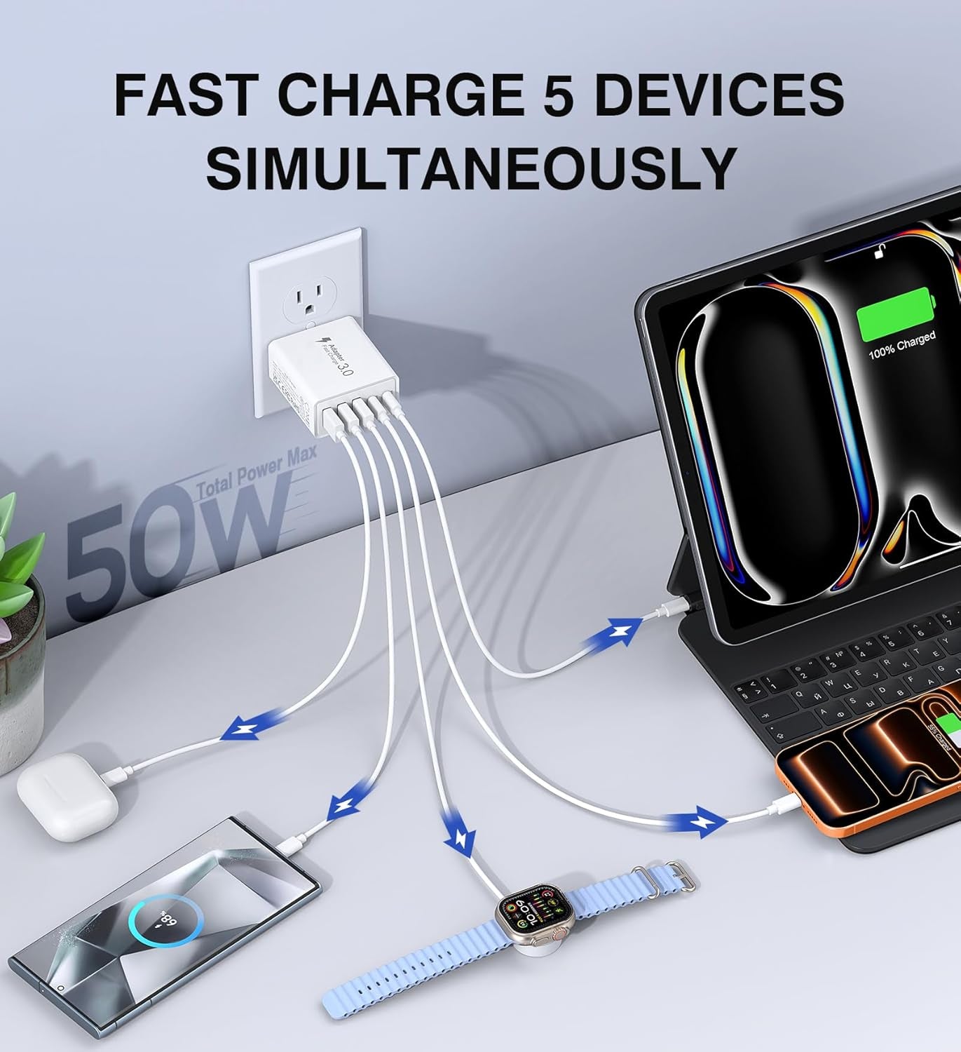 [2-Pack]USB C Wall Charger,50W 5-Port PD