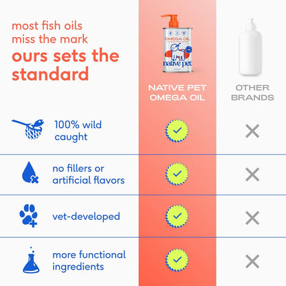 Omega 3 Fish Oil for Dogs & Cats – Wild