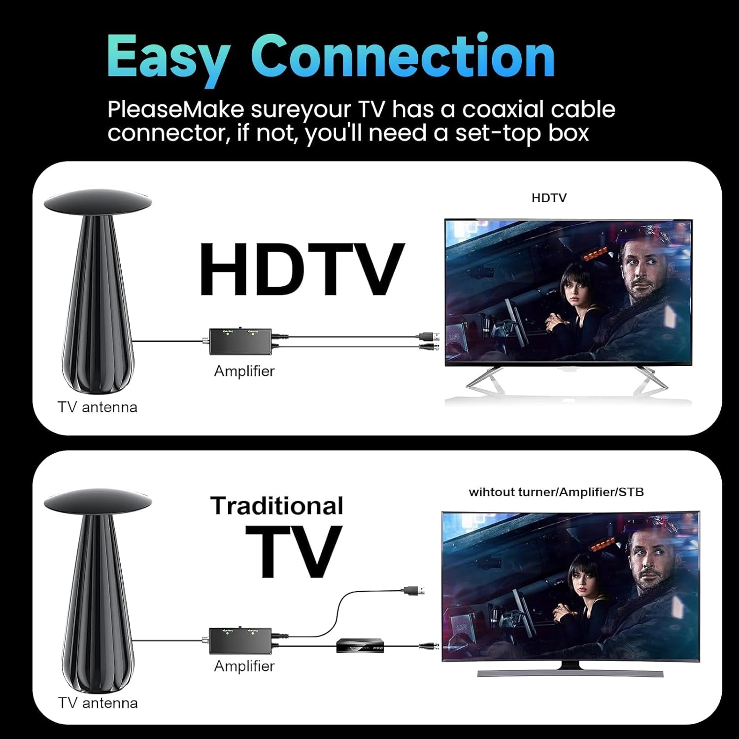 3600+ Miles Range TV Antenna Indoor 2026