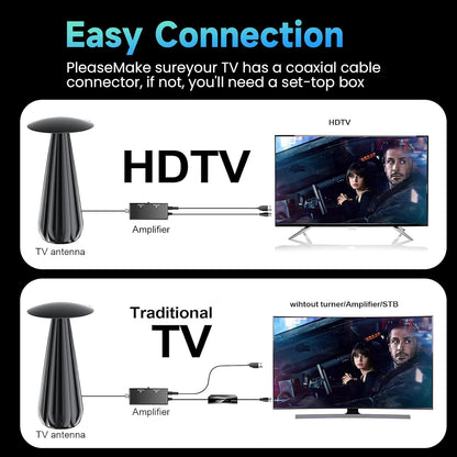 3600+ Miles Range TV Antenna Indoor 2026