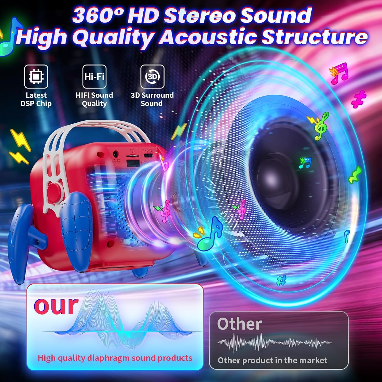 Karaoke Machine for Kids Red & Blue 