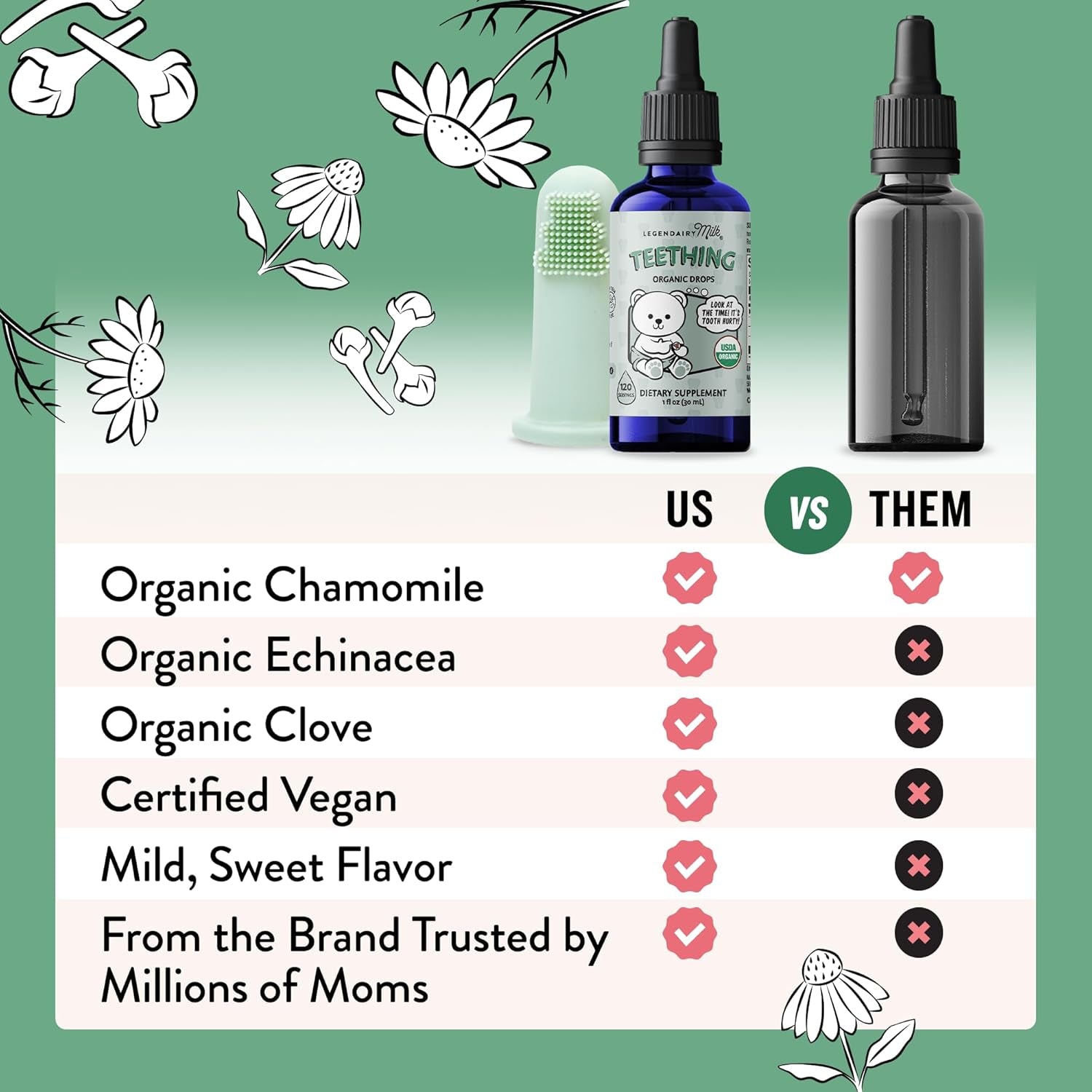Organic Baby Teething Relief Drops