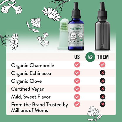 Organic Baby Teething Relief Drops