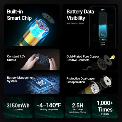 1.5V AA Rechargeable Lithium Batteries