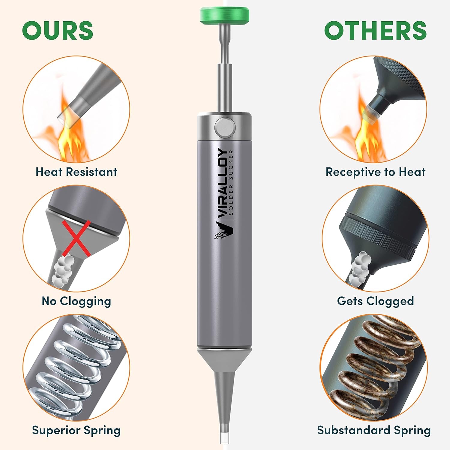 Solder Sucker Tool No Clog Silicone-Tip