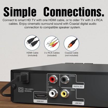 Region-Free HDMI DVD Player for TV