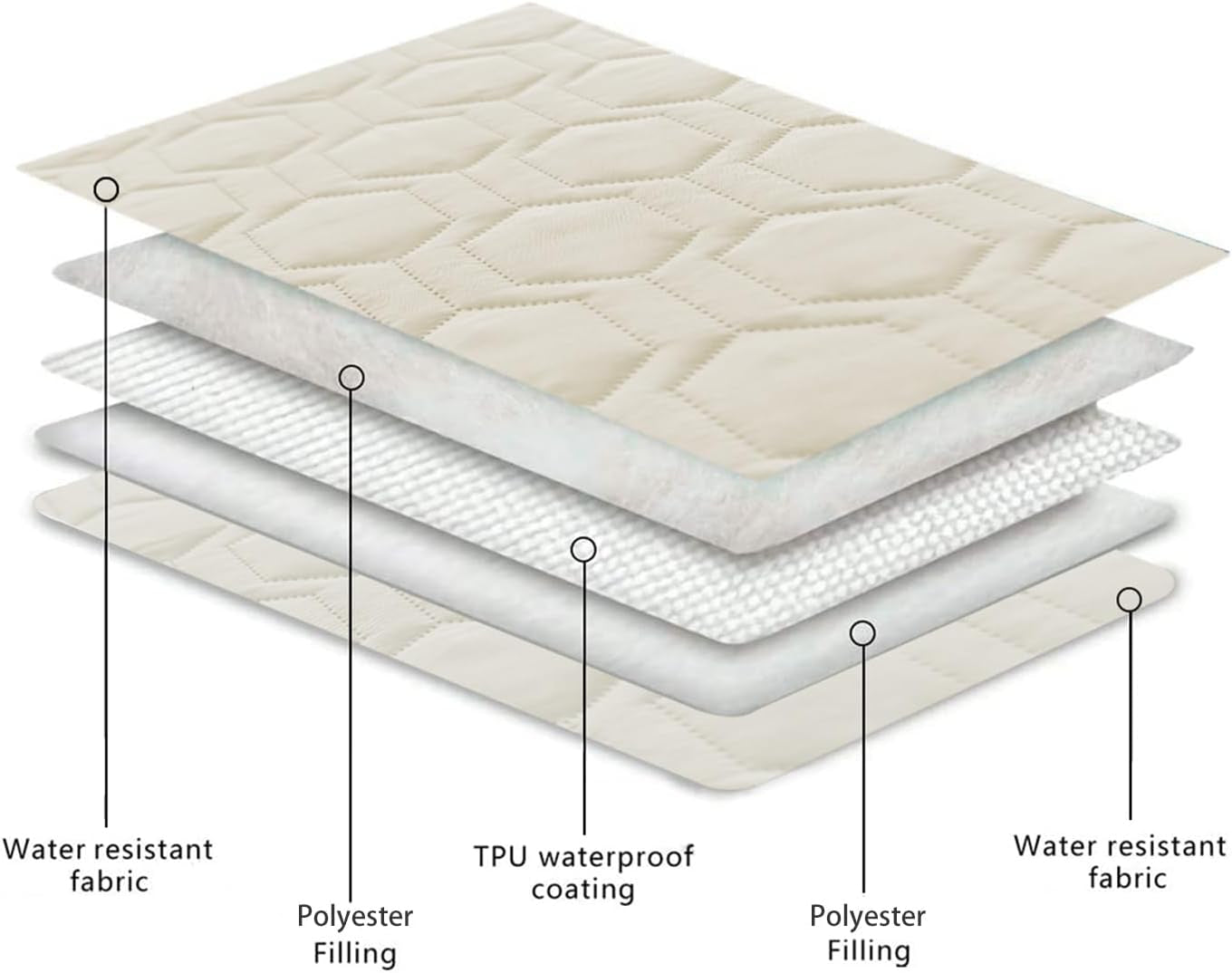 Waterproof and Anti-Slip Dog Bed Cover