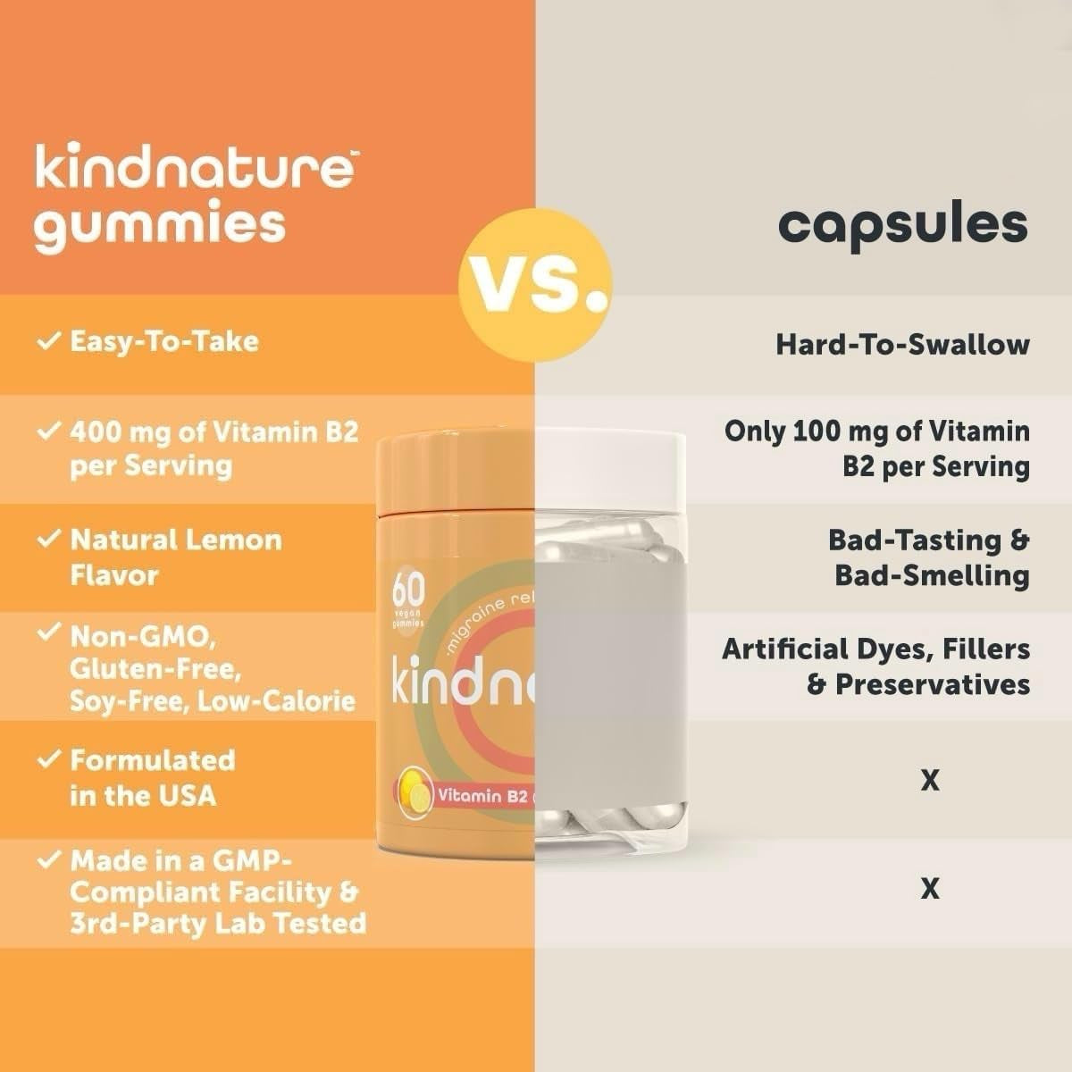 Vitamin B2 Gummies - Riboflavin 400Mg