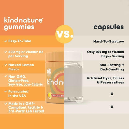 Vitamin B2 Gummies - Riboflavin 400Mg