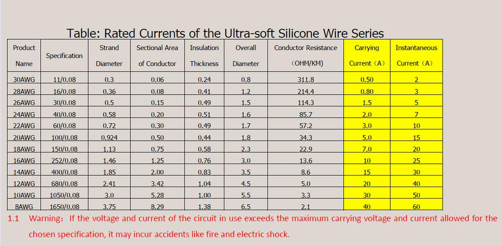 22 AWG Wire Solid Core Hookup Wire