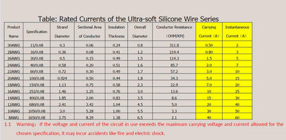 22 AWG Wire Solid Core Hookup Wire