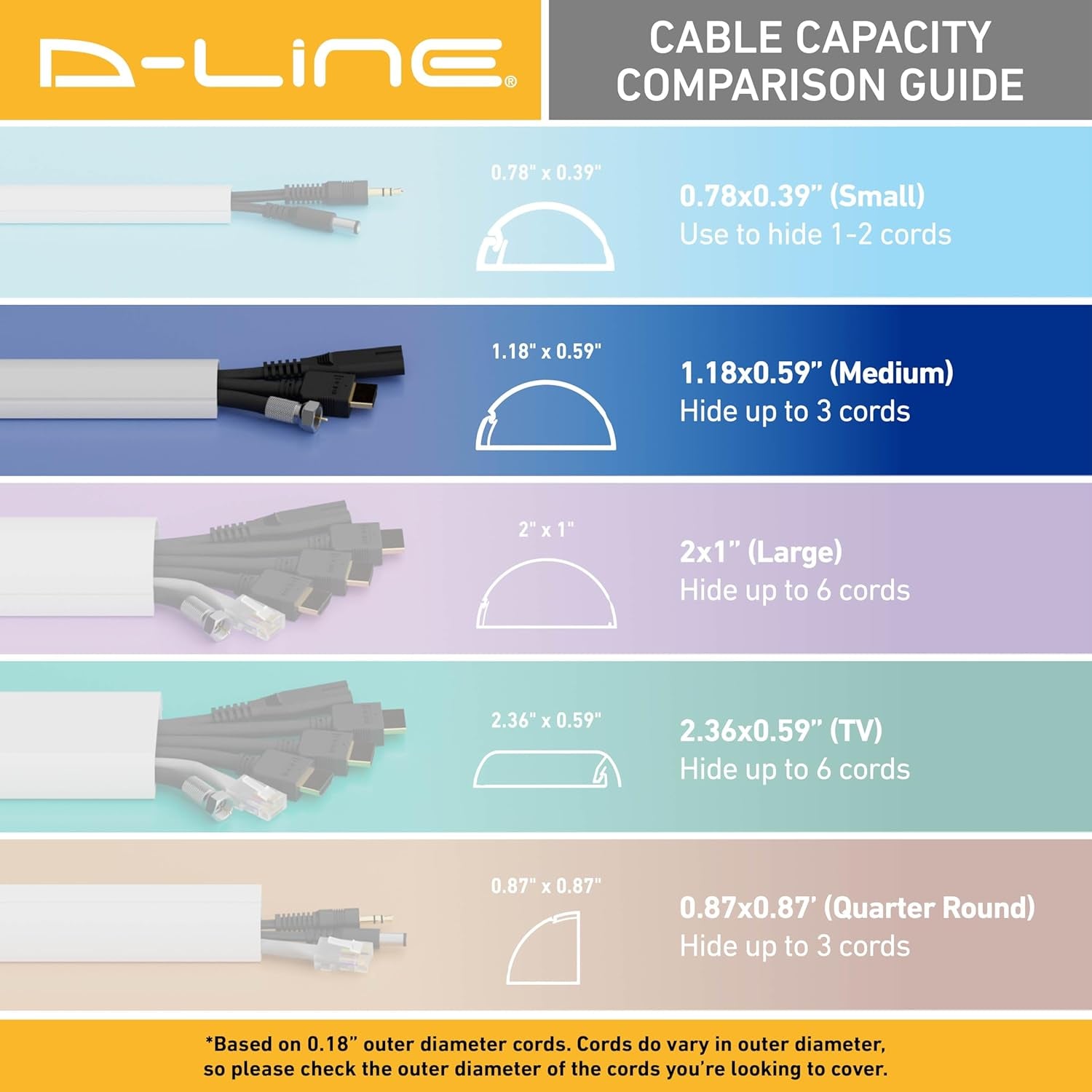 157In Cord Cover Kit, Self-Adhesive Wire