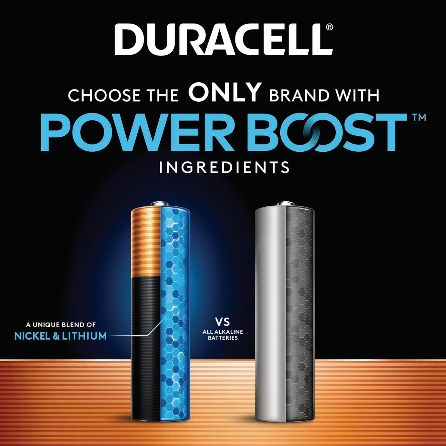 Coppertop AAA Batteries with Power Boost