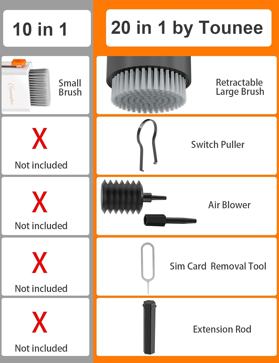 Keyboard Cleaner Kit,Electronic Cleaning