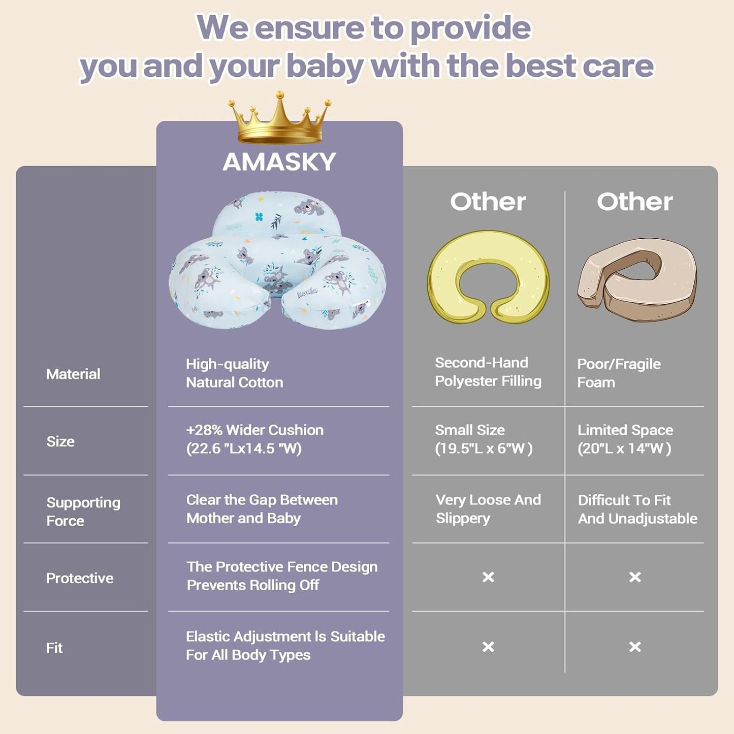 Nursing Pillow for Breastfeeding