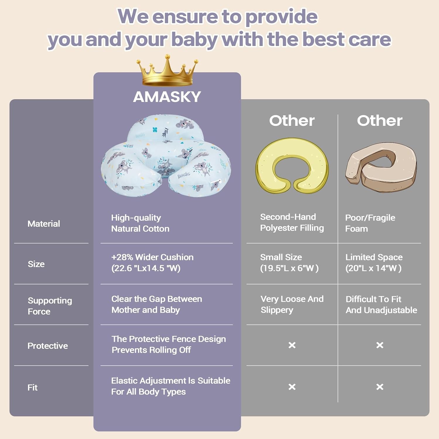 Nursing Pillow for Breastfeeding