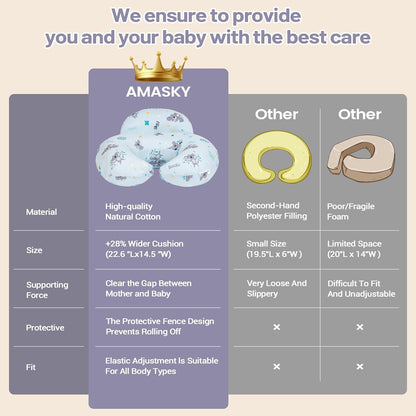 Nursing Pillow for Breastfeeding