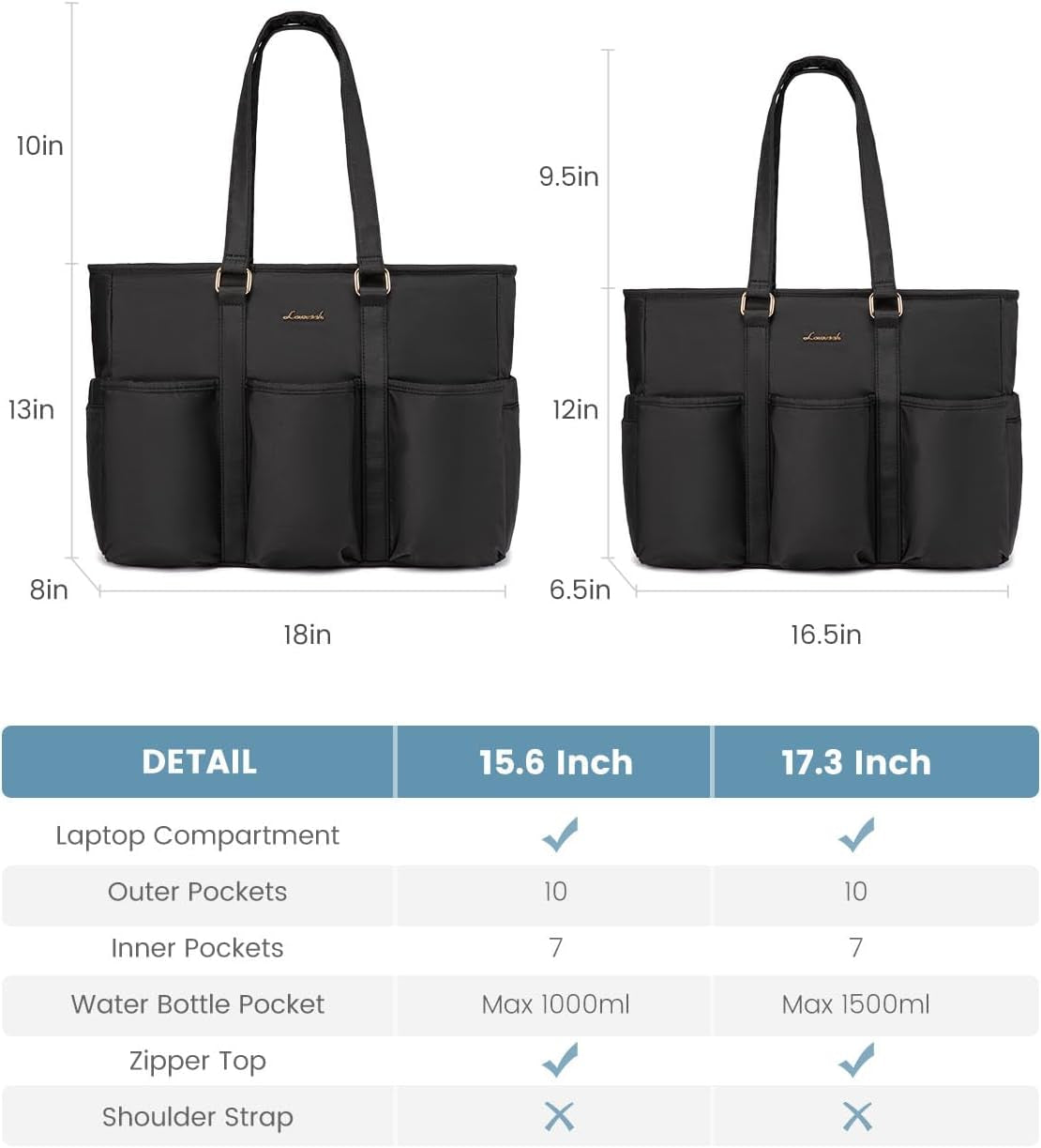 Laptop Tote Bag for Women Work, Teacher 