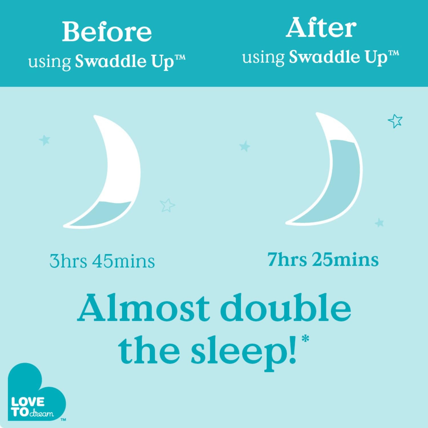 Swaddle UP,Baby Sleep Sack,Self-Soothing