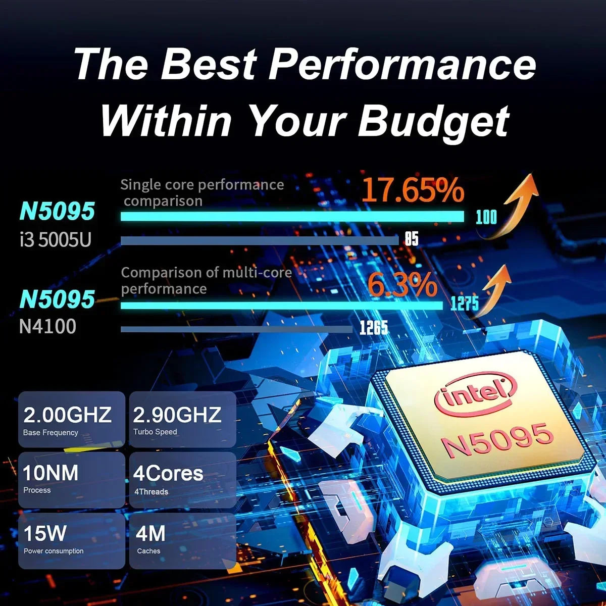 15.6" Portable Laptop, 32GB RAM, 2TB SSD, Windows 11, 4K, Backlit, Fingerprint, Intel N5095