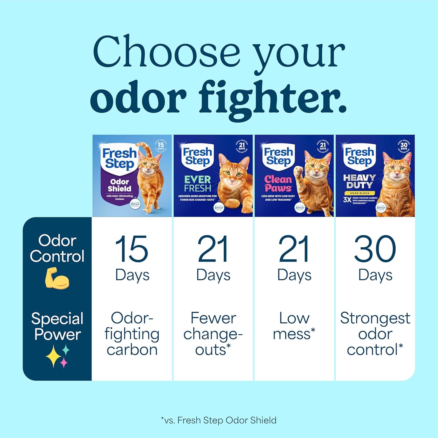 Clumping Cat Litter, Multi-Cat