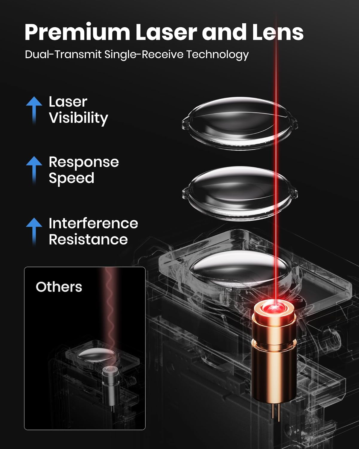 Laser Measure Digital Distance Meter
