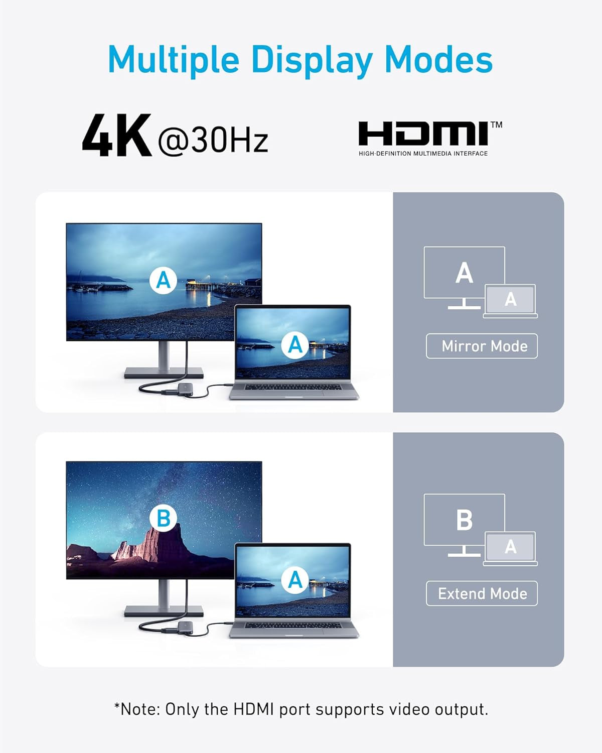 USB C Hub, 5-In-1 USBC to HDMI Splitter