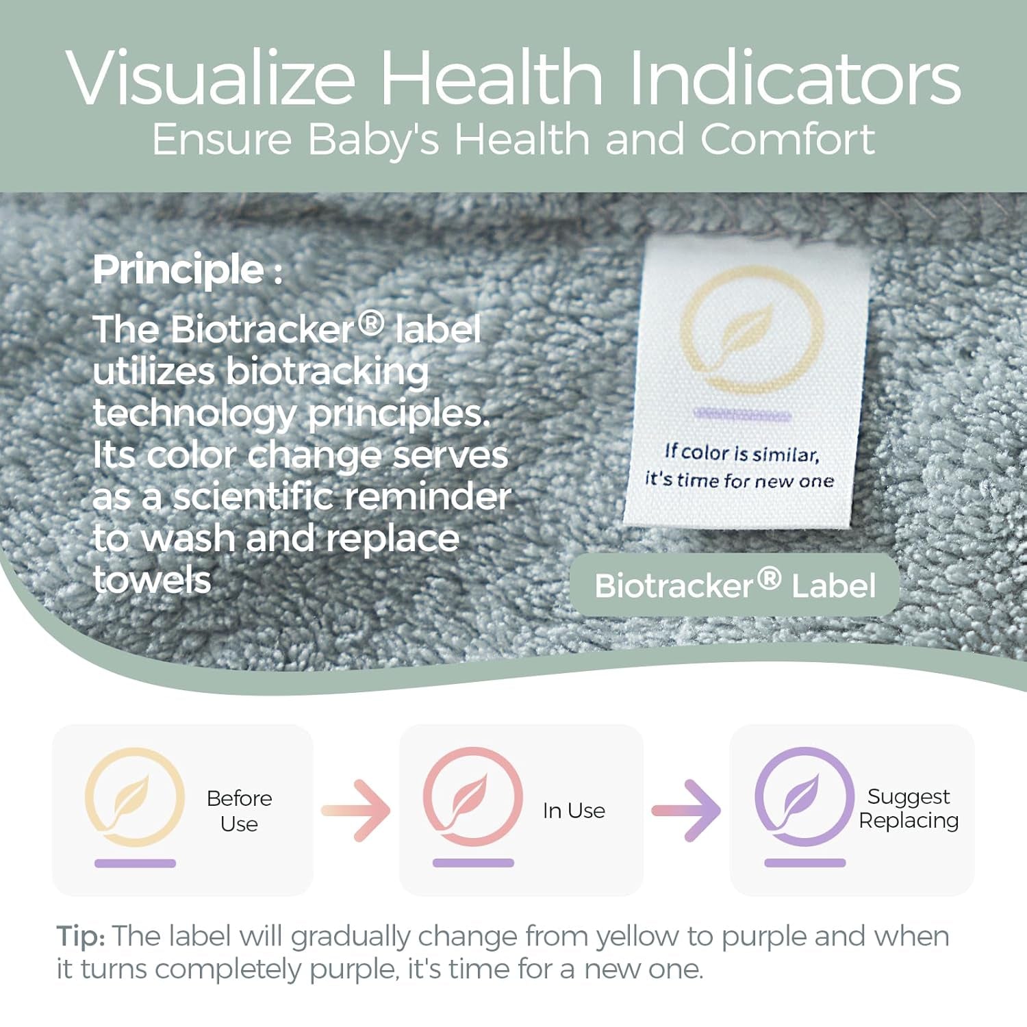 Baby Bath Towels with Visualize Health