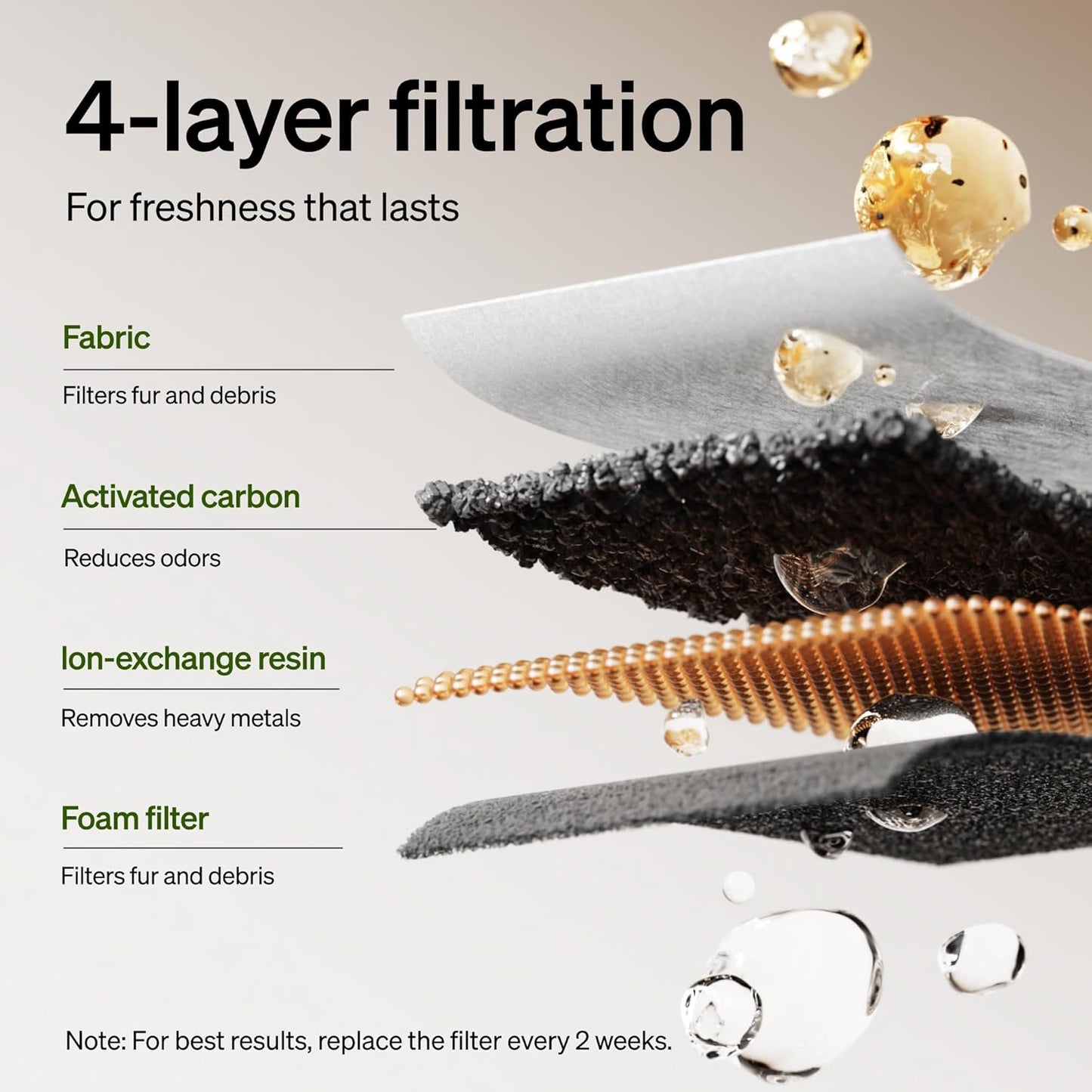 Replacement Filters for Dockstream Cat 