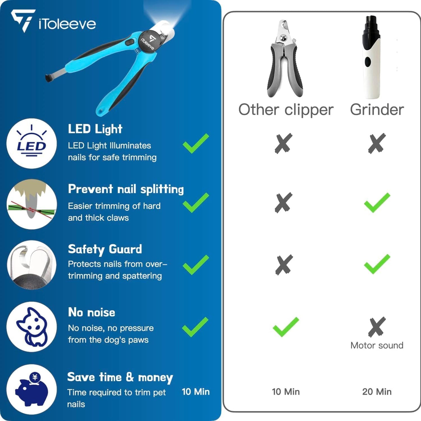 LED Dog Nail Clipper with Light