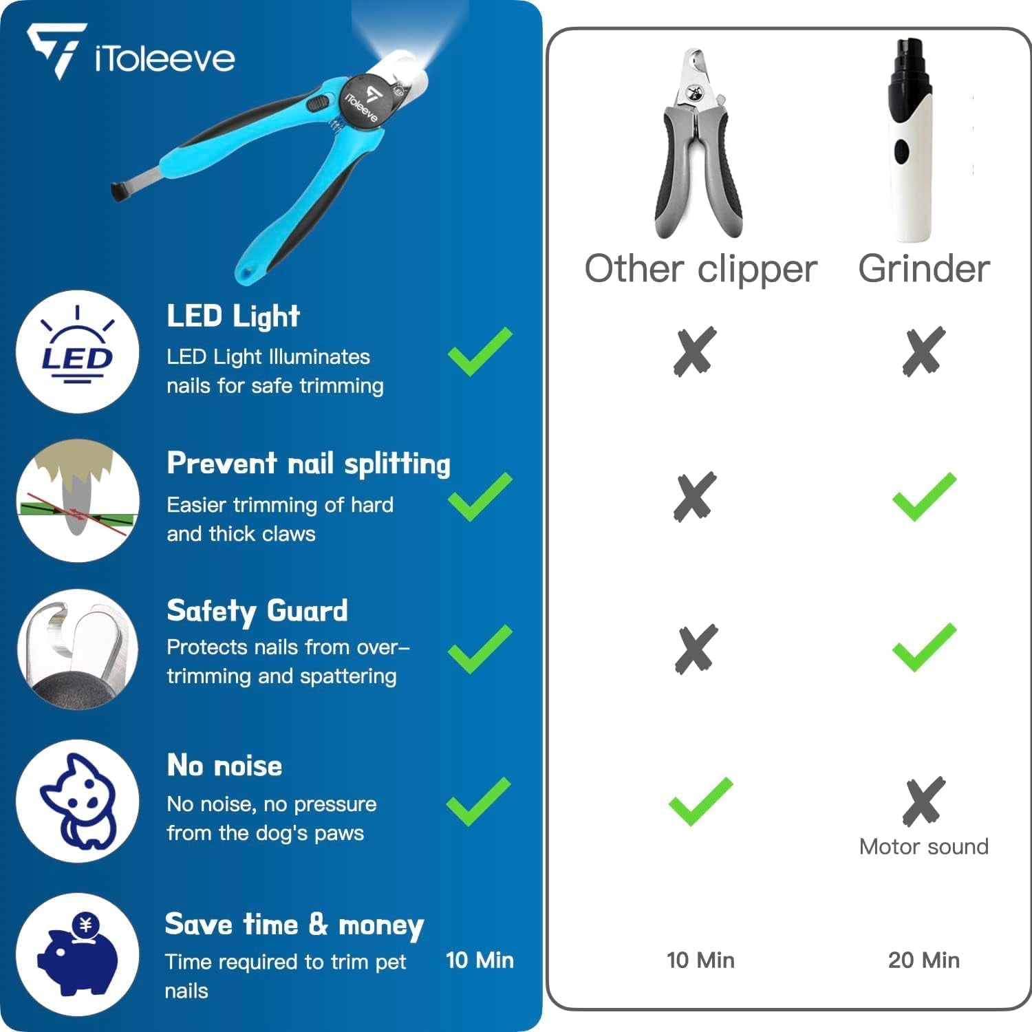 LED Dog Nail Clipper with Light