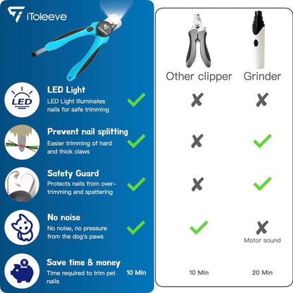 LED Dog Nail Clipper with Light