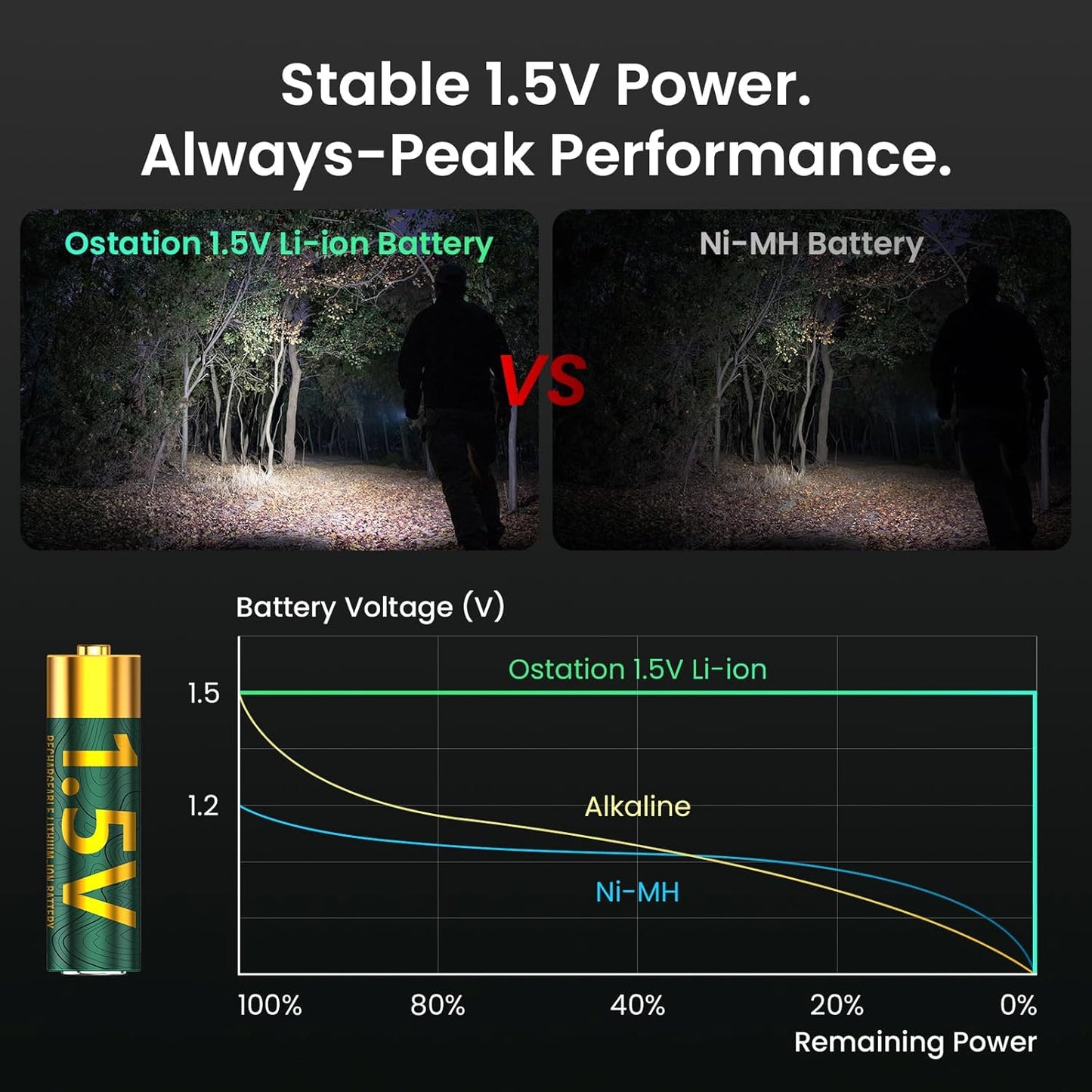 1.5V AA Rechargeable Lithium Batteries